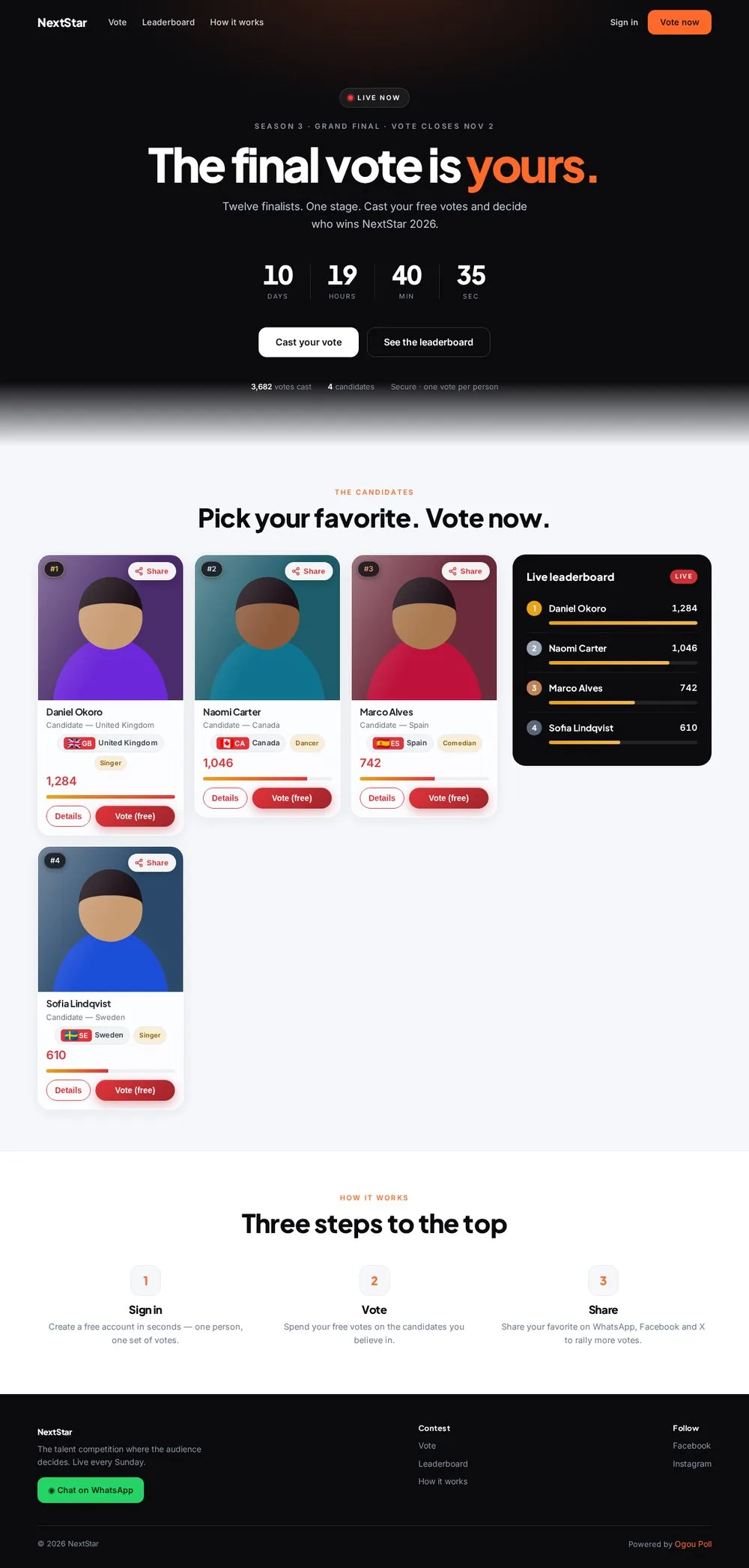 Below the hero: the voting grid, the live leaderboard, “How it works” and the footer with WhatsApp.
