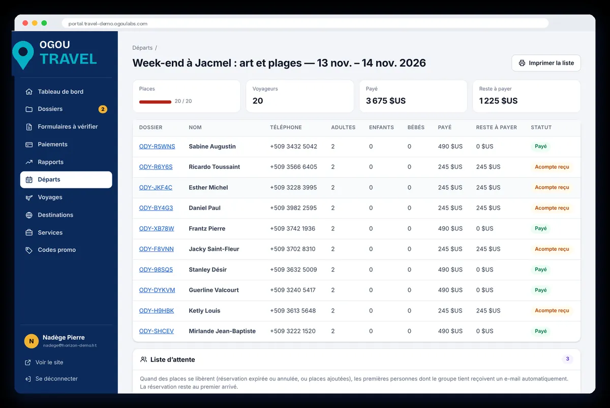 Departures: seats, prices and the waitlist of each date.