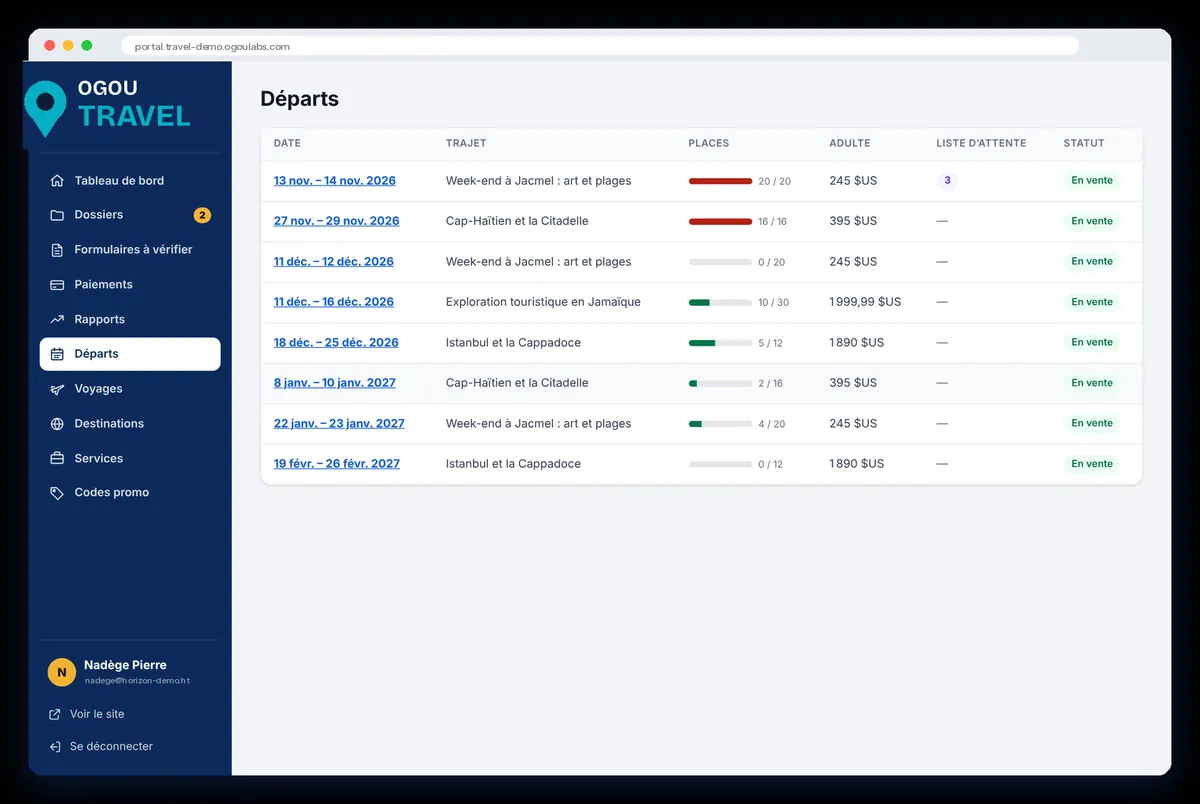Departures: dates, trip, seats, adult price, waitlist and status.