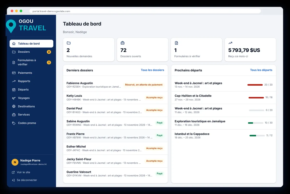 Dashboard: new requests, open files, forms to check, money collected this month, latest files and next departures.