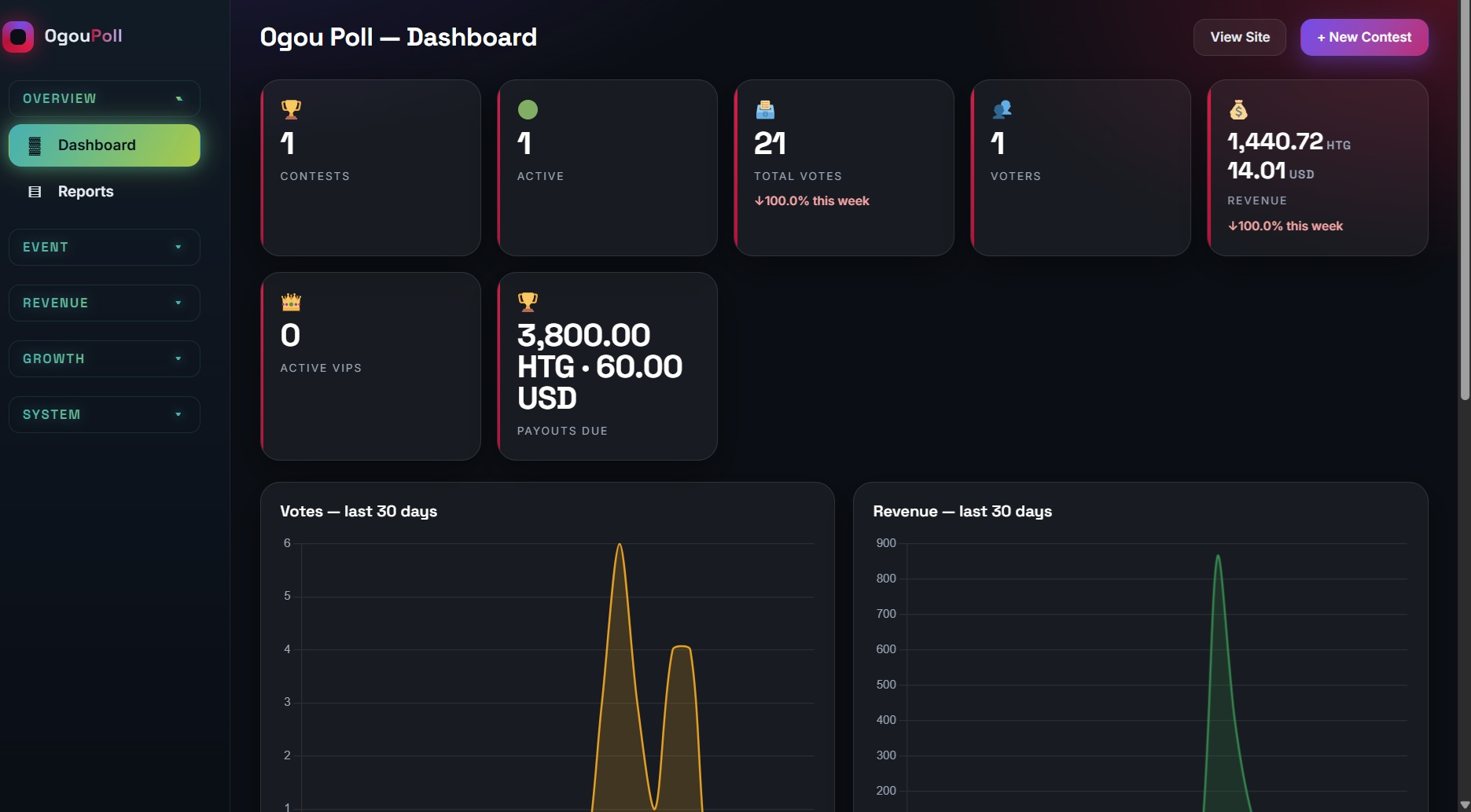 dashboard