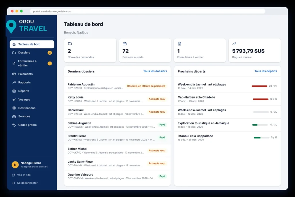 Team portal: dashboard